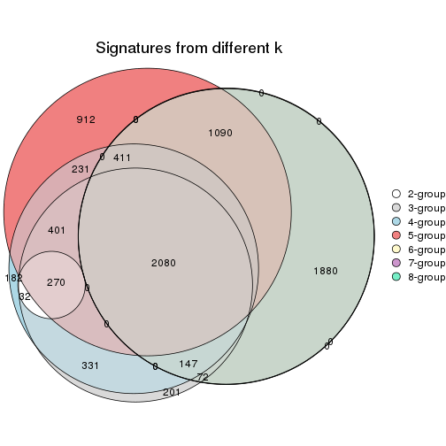 plot of chunk node-02221-signature_compare