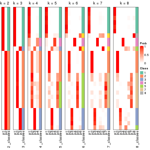 plot of chunk node-023-collect-classes