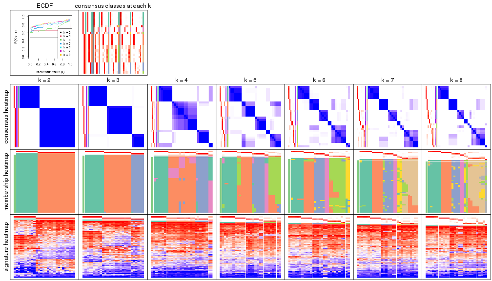 plot of chunk node-023-collect-plots