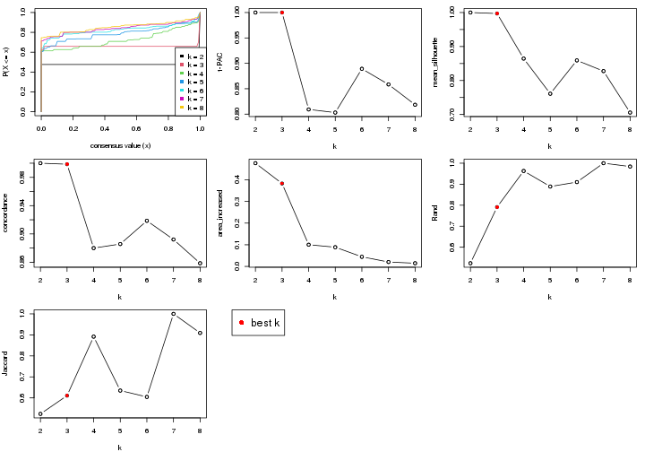 plot of chunk node-023-select-partition-number