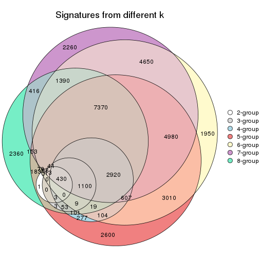 plot of chunk node-023-signature_compare