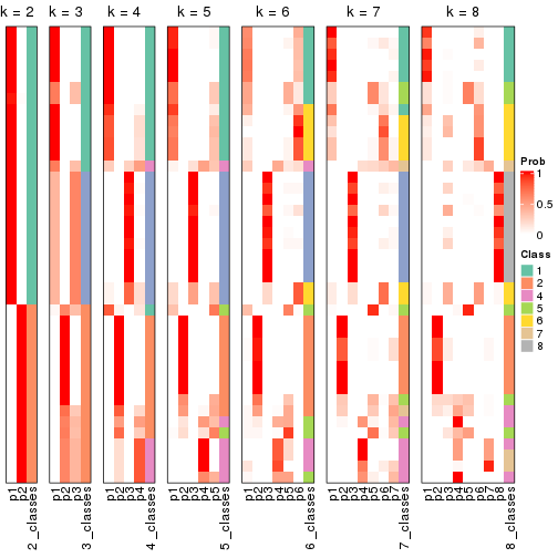 plot of chunk node-03-collect-classes