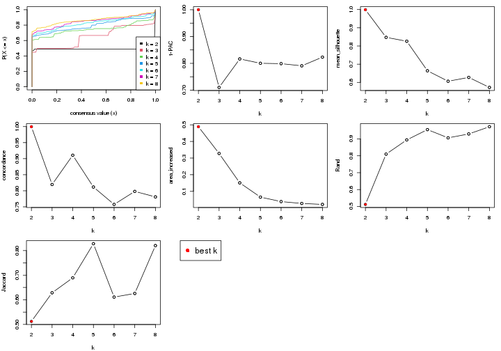 plot of chunk node-03-select-partition-number