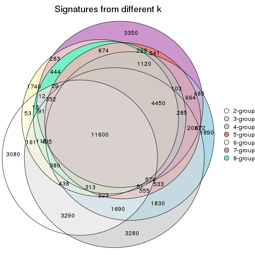 plot of chunk node-03-signature_compare