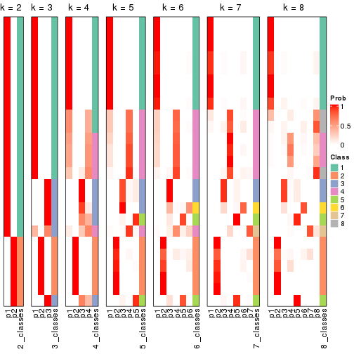 plot of chunk node-031-collect-classes