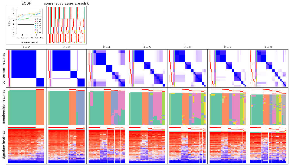 plot of chunk node-031-collect-plots