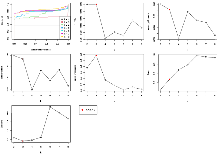 plot of chunk node-031-select-partition-number