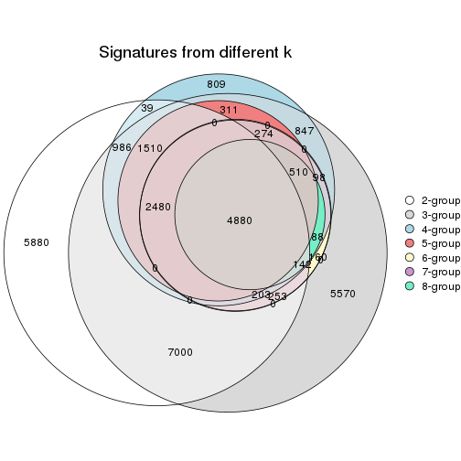 plot of chunk node-031-signature_compare