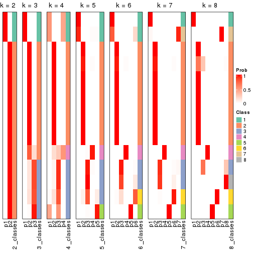 plot of chunk node-0311-collect-classes