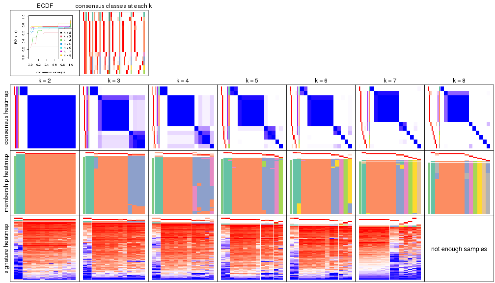 plot of chunk node-0311-collect-plots