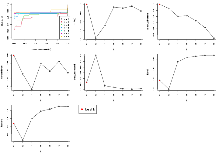 plot of chunk node-0311-select-partition-number