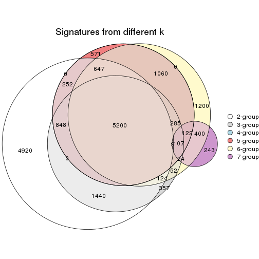 plot of chunk node-0311-signature_compare