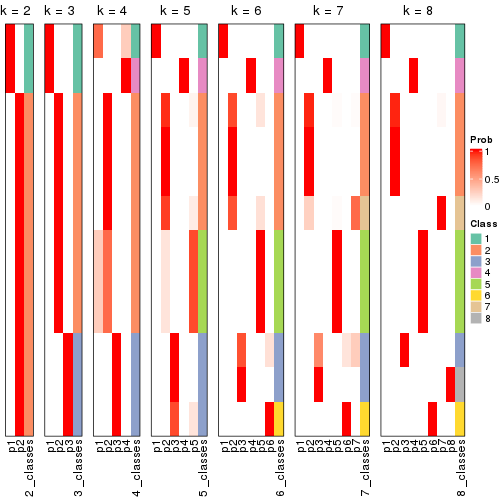 plot of chunk node-03112-collect-classes