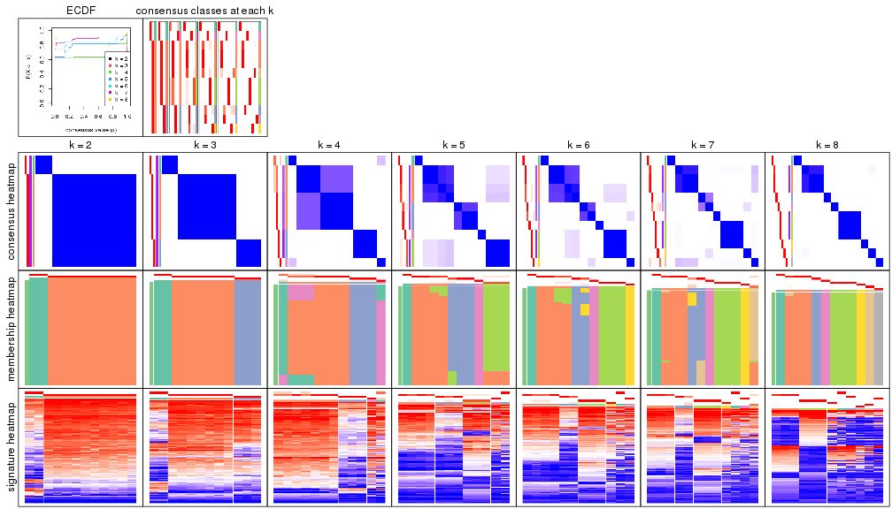 plot of chunk node-03112-collect-plots