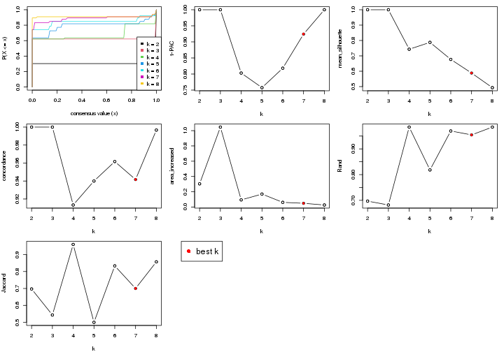 plot of chunk node-03112-select-partition-number