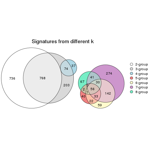 plot of chunk node-03112-signature_compare