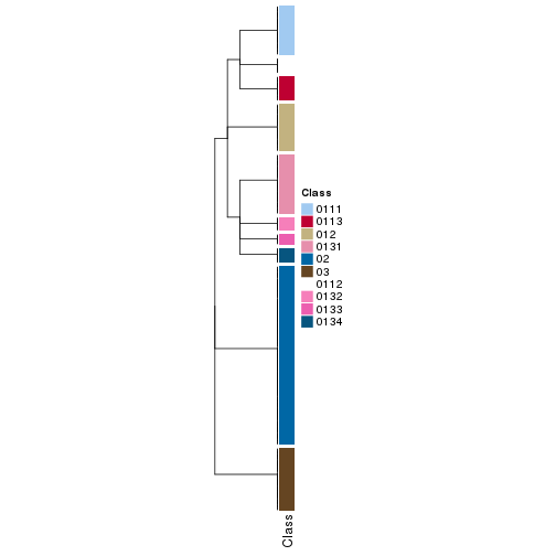 plot of chunk tab-collect-classes-from-hierarchical-partition-18