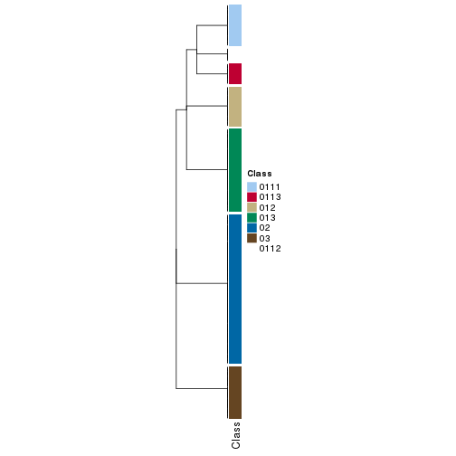 plot of chunk tab-collect-classes-from-hierarchical-partition-19