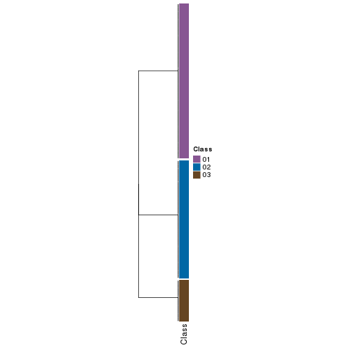 plot of chunk tab-collect-classes-from-hierarchical-partition-21