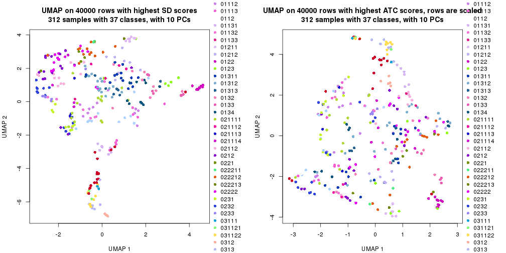 plot of chunk tab-dimension-reduction-by-depth-1