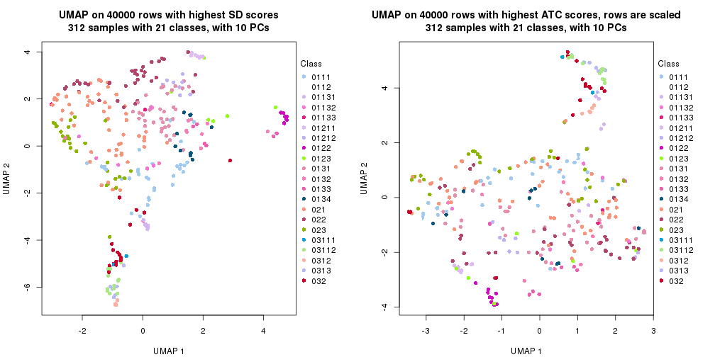 plot of chunk tab-dimension-reduction-by-depth-10