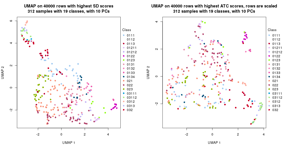 plot of chunk tab-dimension-reduction-by-depth-11