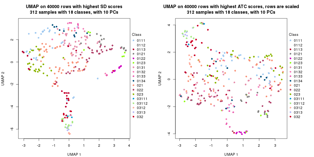 plot of chunk tab-dimension-reduction-by-depth-12