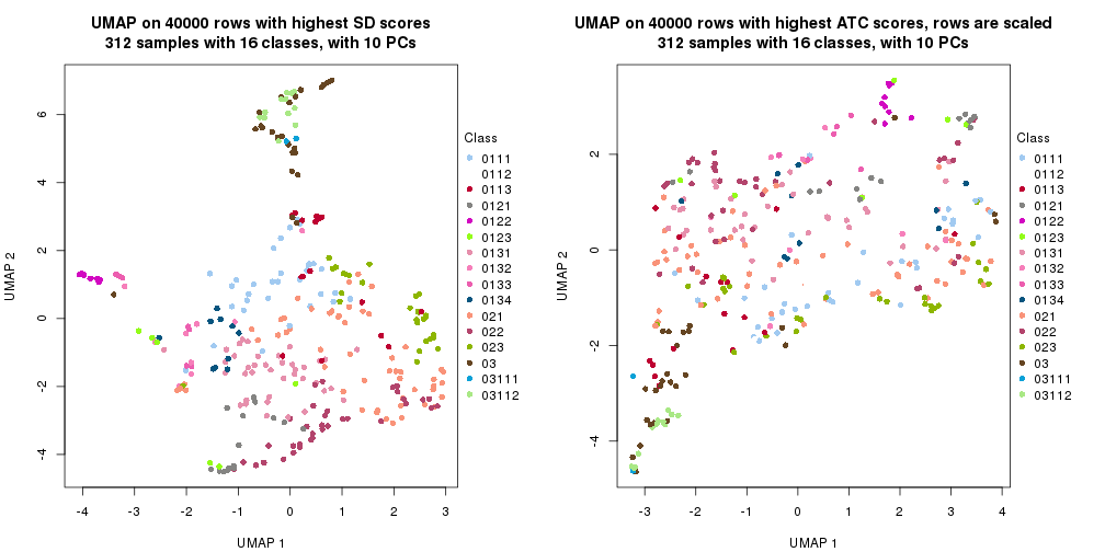 plot of chunk tab-dimension-reduction-by-depth-13