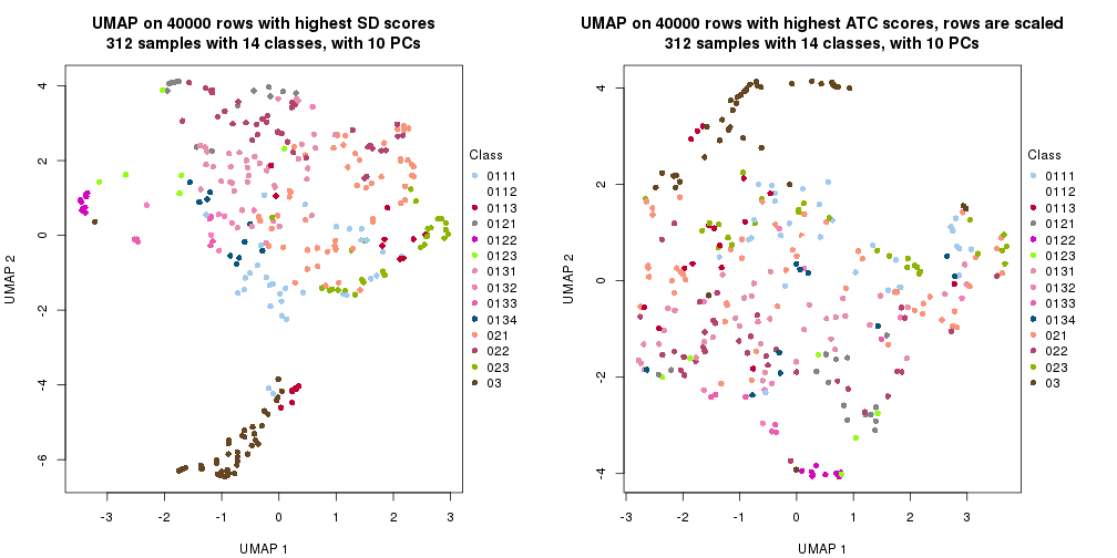 plot of chunk tab-dimension-reduction-by-depth-14