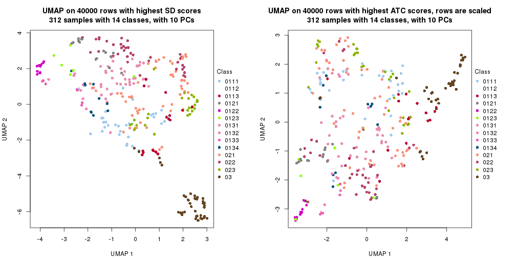 plot of chunk tab-dimension-reduction-by-depth-15