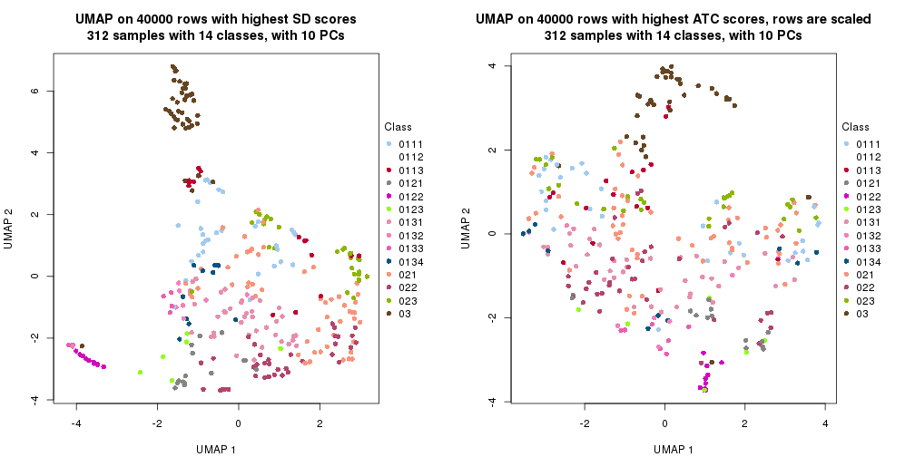 plot of chunk tab-dimension-reduction-by-depth-16