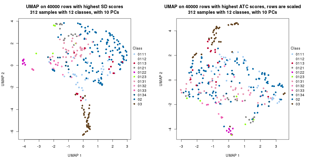 plot of chunk tab-dimension-reduction-by-depth-17