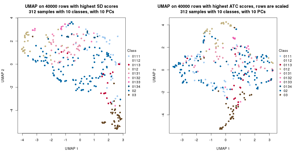 plot of chunk tab-dimension-reduction-by-depth-18