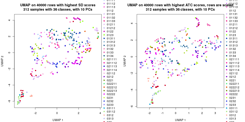 plot of chunk tab-dimension-reduction-by-depth-2