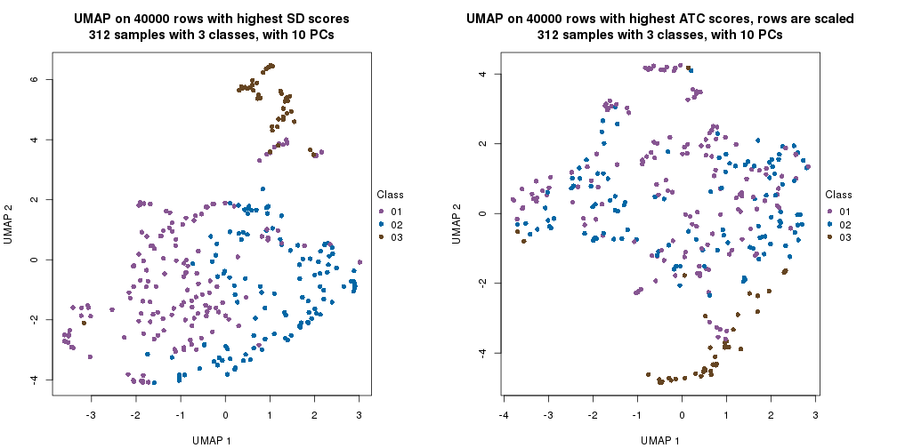 plot of chunk tab-dimension-reduction-by-depth-21