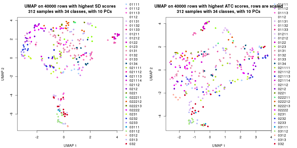 plot of chunk tab-dimension-reduction-by-depth-3