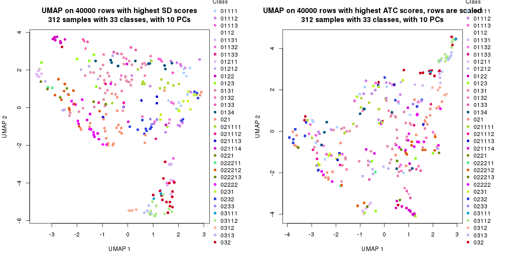 plot of chunk tab-dimension-reduction-by-depth-4