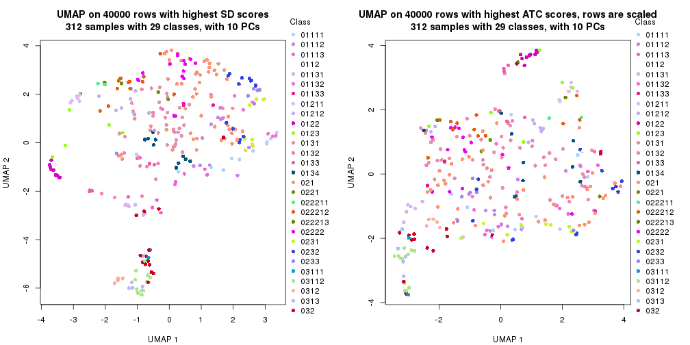 plot of chunk tab-dimension-reduction-by-depth-5