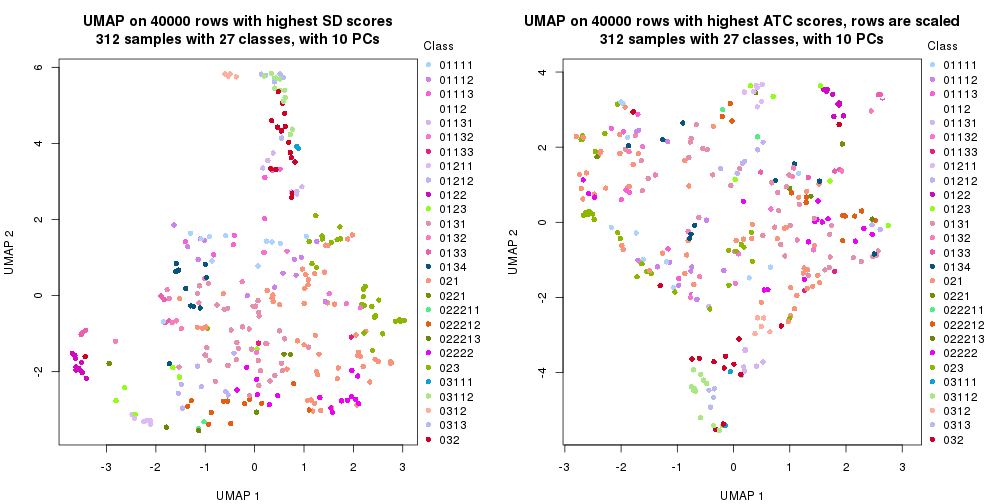 plot of chunk tab-dimension-reduction-by-depth-6