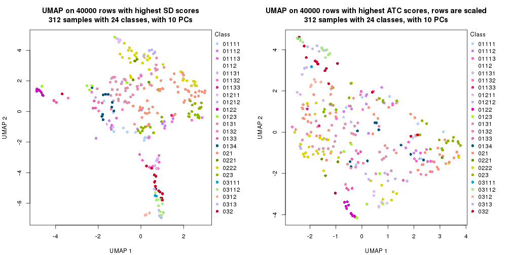 plot of chunk tab-dimension-reduction-by-depth-7