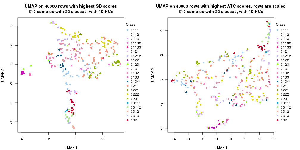 plot of chunk tab-dimension-reduction-by-depth-8