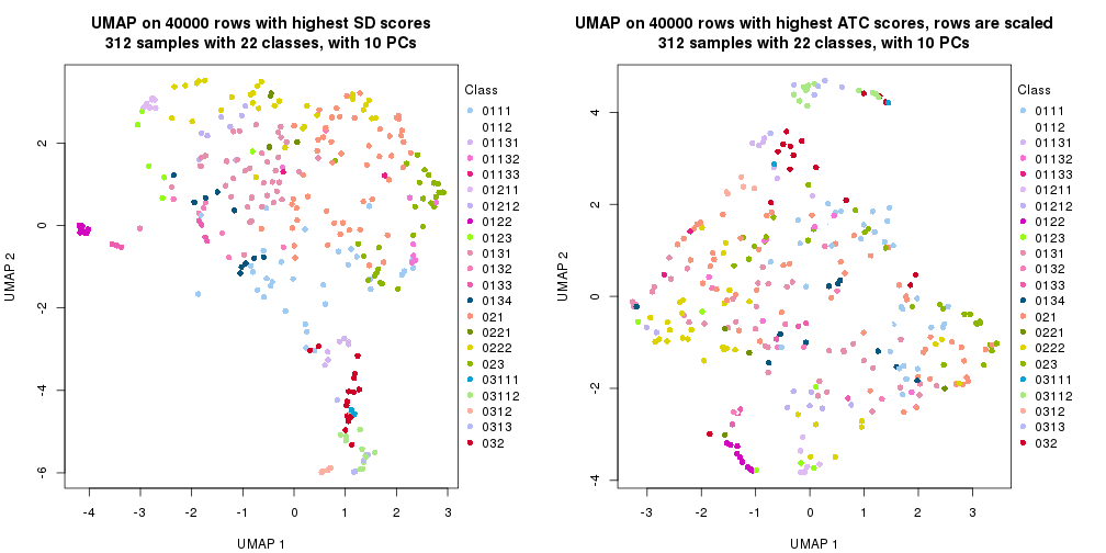 plot of chunk tab-dimension-reduction-by-depth-9