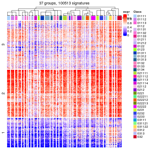 plot of chunk tab-get-signatures-from-hierarchical-partition-1