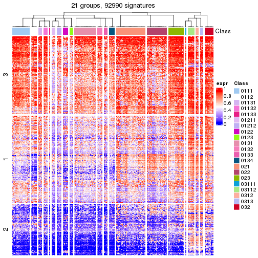 plot of chunk tab-get-signatures-from-hierarchical-partition-10