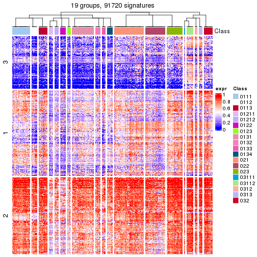 plot of chunk tab-get-signatures-from-hierarchical-partition-11