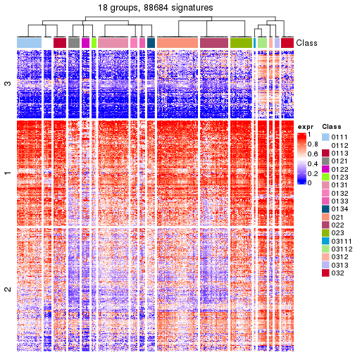 plot of chunk tab-get-signatures-from-hierarchical-partition-12