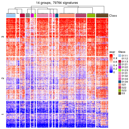 plot of chunk tab-get-signatures-from-hierarchical-partition-14