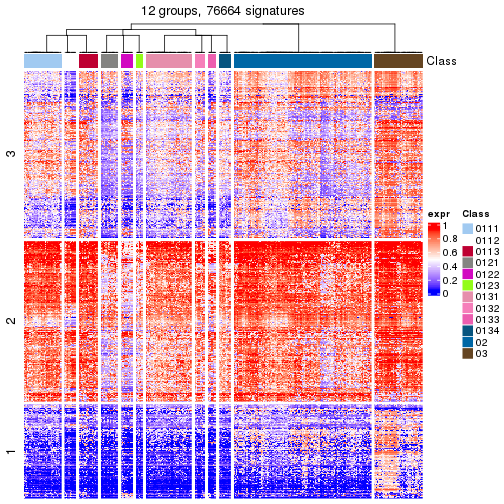 plot of chunk tab-get-signatures-from-hierarchical-partition-17