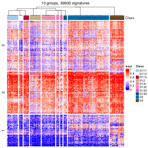 plot of chunk tab-get-signatures-from-hierarchical-partition-18