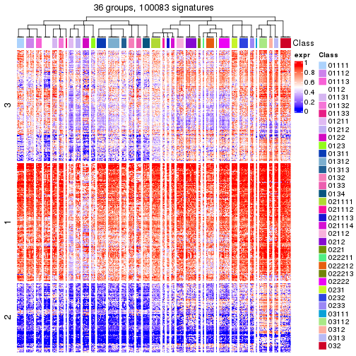 plot of chunk tab-get-signatures-from-hierarchical-partition-2